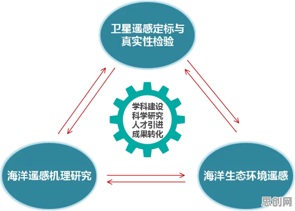 别再误解智能制造推进了，海洋学的真实研究结论是这样的