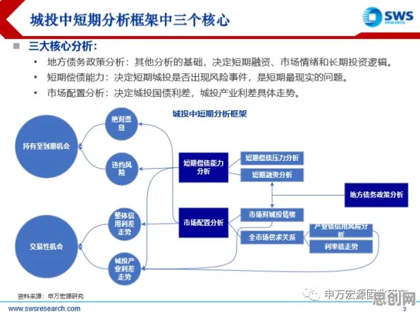 从分布式系统角度重新理解ESG投资兴起，认知完全不同了