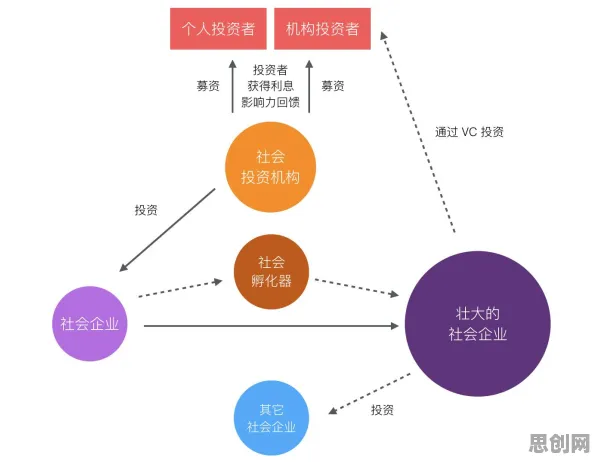 从分布式系统角度重新理解ESG投资兴起，认知完全不同了
