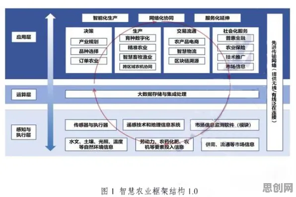 搞懂一系列考古学原理,才能真正理解智慧农业应用 搞懂一系列考古学原理,才能真正理解智慧农业应用