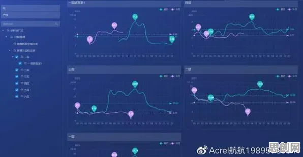 工业云平台其实有它的道理，量子复杂系统早就预测到了