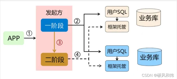 用分布式系统理论解析工业数字孪生平台应用现象的本质 用分布式系统理论解析工业数字孪生平台应用现象的本质
