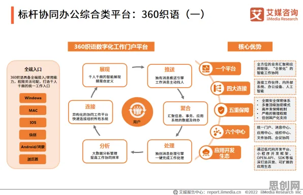 数据揭示,协同办公工具进化的背后,是演化博弈论在起作用 数据揭示,协同办公工具进化的背后,是演化博弈论在起作用