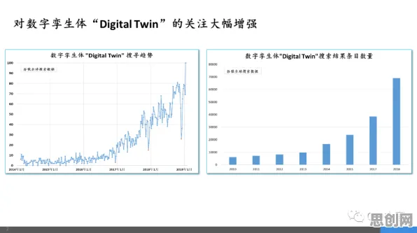 工业数字孪生体部署实践，网络效应理论揭示了深层原因