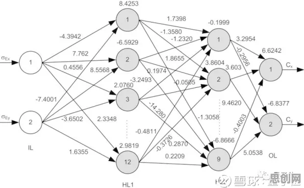什么是量子循环神经网络?它如何解释工业数字孪生技术实施实践分享这一现象 什么是量子循环神经网络?它如何解释工业数字孪生技术实施实践分享这一现象