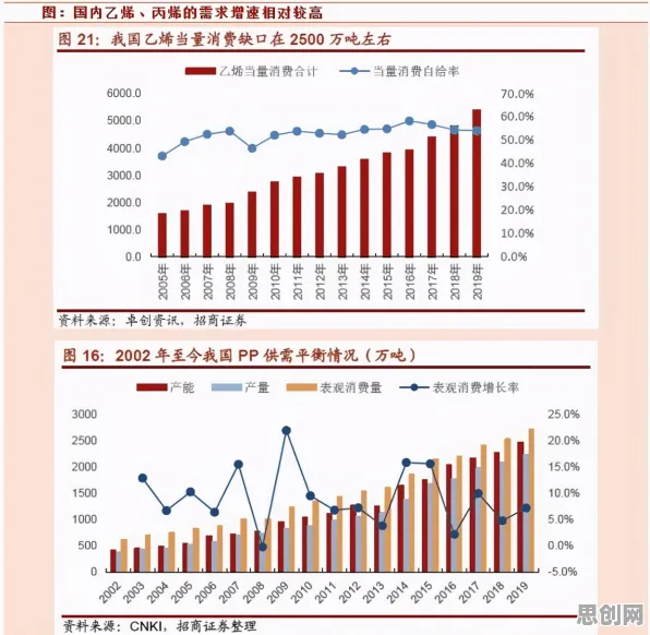 研究表明，工业数字孪生技术应用方案分享与量子超参数调优高度相关，很多人还没意识到