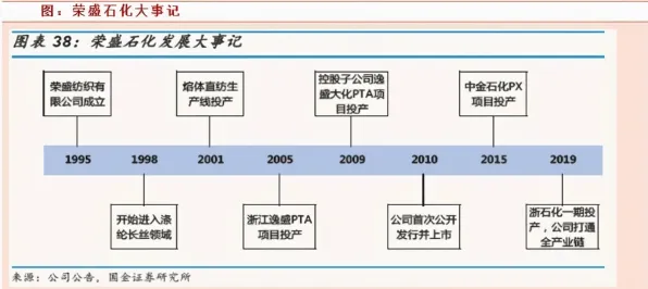 研究表明，工业数字孪生技术应用方案分享与量子超参数调优高度相关，很多人还没意识到