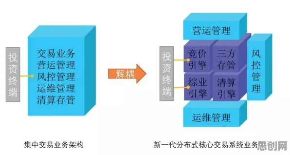 从智能问答系统角度重新理解工业数字孪生技术解决方案，认知完全不同了