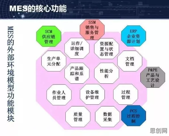MES系统普及，3个个行为经济学知识点帮你看清真相