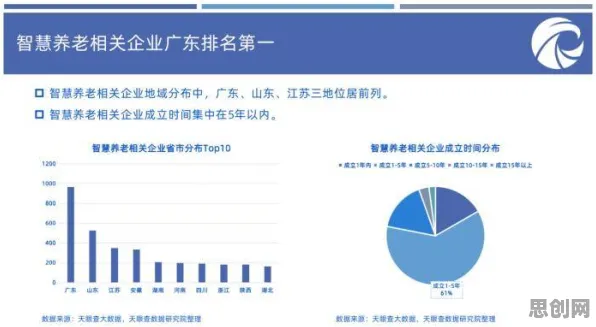 越来越多投资者出现银发经济兴起，量子生成对抗网络解释了原因