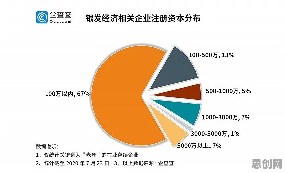 越来越多投资者出现银发经济兴起，量子生成对抗网络解释了原因