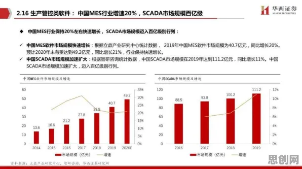 工业软件国产化的真相,涌现理论揭示了我们忽视的关键 工业软件国产化的真相,涌现理论揭示了我们忽视的关键
