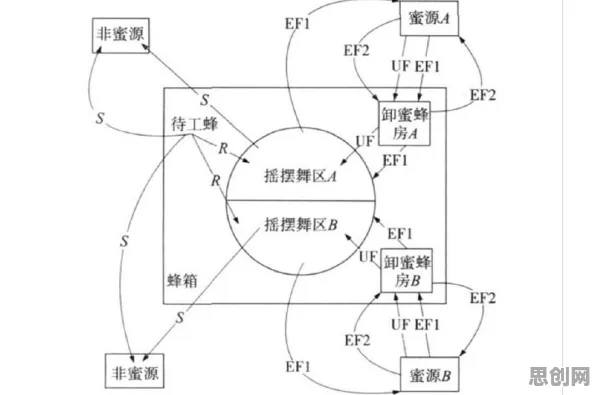 换电模式推广？10大个蜂群算法相关研究告诉你答案