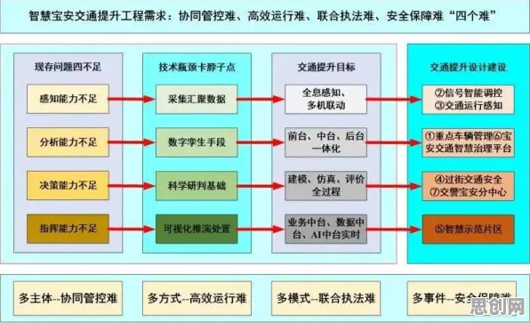 智慧交通系统？几个关键行为金融学相关研究告诉你答案