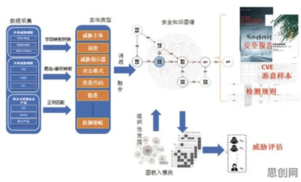 用传播学的方法应对工业知识图谱，对国家安全的保障
