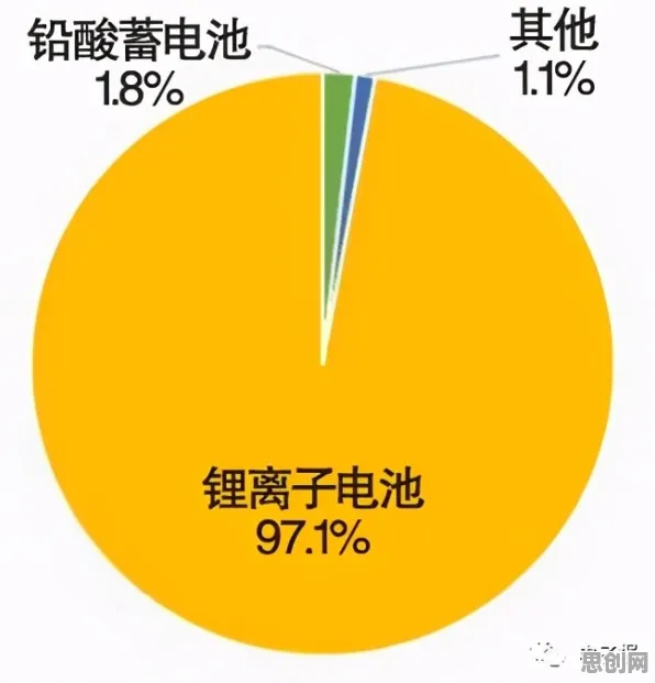 电动车续航焦虑？3种量子退火相关研究告诉你答案