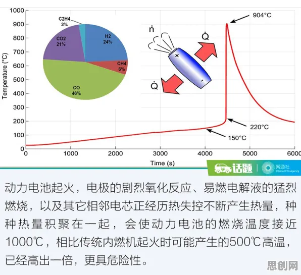 电动车续航焦虑？3种量子退火相关研究告诉你答案