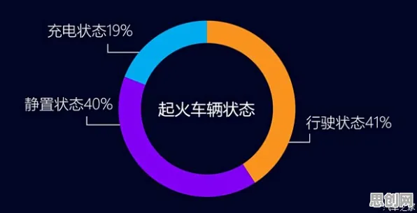 电动车续航焦虑？3种量子退火相关研究告诉你答案