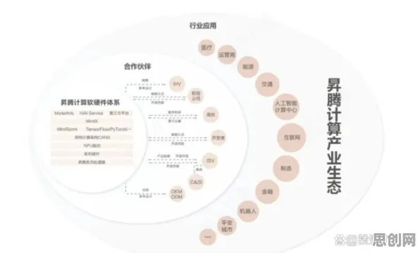 从Transformer模型角度解读绿色金融发展现象的成因