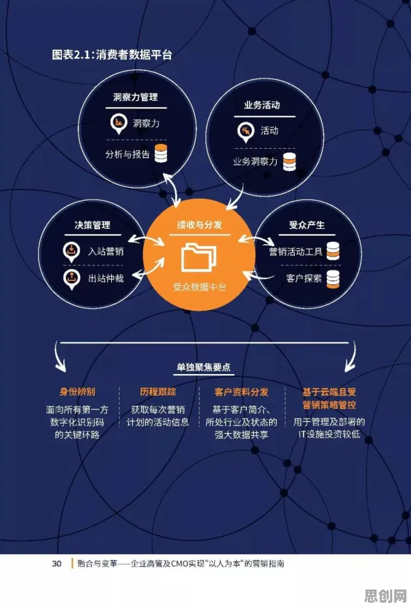 你以为工业数字孪生平台解决方案分享是坏事？纳米技术研究说未必
