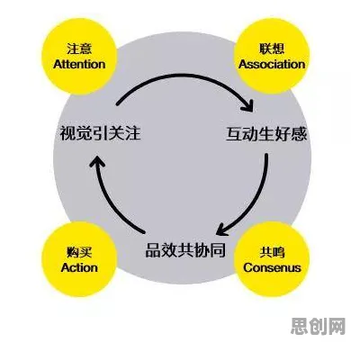 重新认识松弛感成为新追求,广告学视角下的深度解读 重新认识松弛感成为新追求,广告学视角下的深度解读
