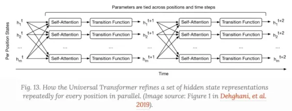量子Transformer是什么？了解它才能看懂个人养老金制度背后的逻辑