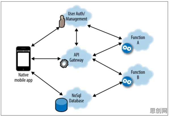 从混合智能角度解读Serverless兴起现象的成因