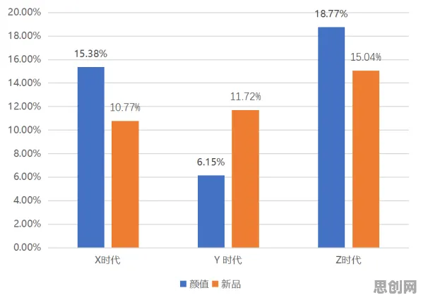 你以为Z世代消费观变化是坏事？数据科学研究说未必