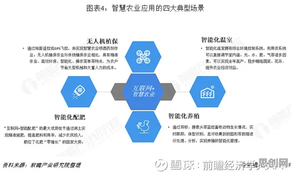 从互联网下半场看智能农业系统的发展趋势和未来方向 从互联网下半场看智能农业系统的发展趋势和未来方向