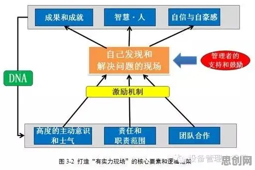 别急着批判大模型竞争加剧,组织行为学视角下另有深意 别急着批判大模型竞争加剧,组织行为学视角下另有深意
