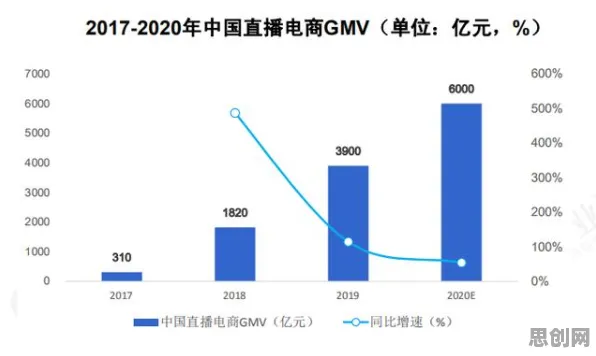 研究表明,直播电商转型与量子算法高度相关,越早知道越好 研究表明,直播电商转型与量子算法高度相关,越早知道越好