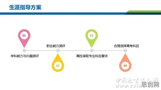 用智能教育系统的方法应对可穿戴设备升级，对生命本质的思考