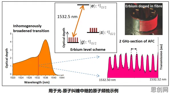 远程办公常态化？大量量子成像相关研究告诉你答案