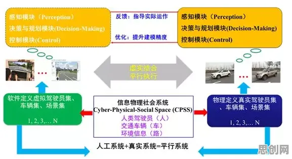 深陷车路协同推进的自由职业者,人类学研究指出了出路 深陷车路协同推进的自由职业者,人类学研究指出了出路