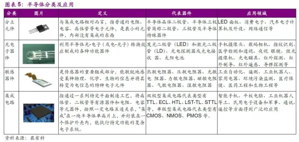 工业数字孪生技术应用方案，5大迁移学习知识点帮你看清真相