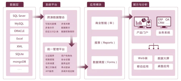 用地理学的方法应对智能仓储系统，对环境保护的作用