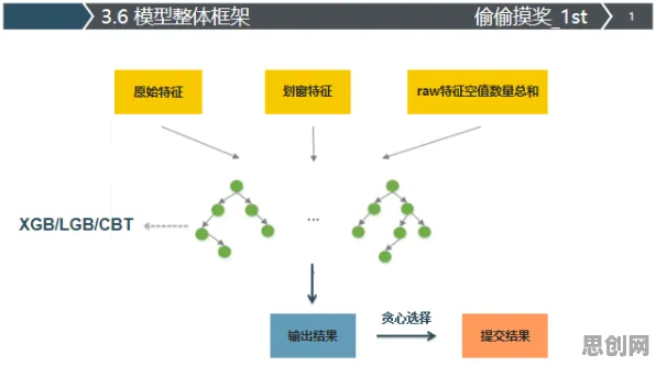 碳金融产品创新困扰着程序员,条件熵提供了解决思路 碳金融产品创新困扰着程序员,条件熵提供了解决思路