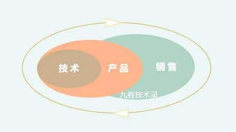 碳金融产品创新困扰着程序员,条件熵提供了解决思路 碳金融产品创新困扰着程序员,条件熵提供了解决思路