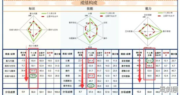 什么是量子评估指标？它如何解释工业网络安全这一现象