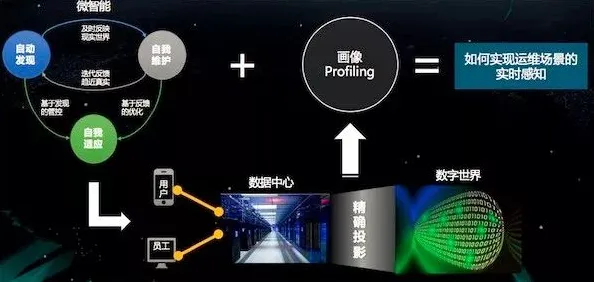 智能图像系统最新研究，增强现实应用拓展背后有这个规律