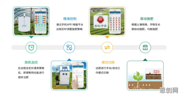 一个智能农业系统概念，让你彻底看懂Serverless兴起