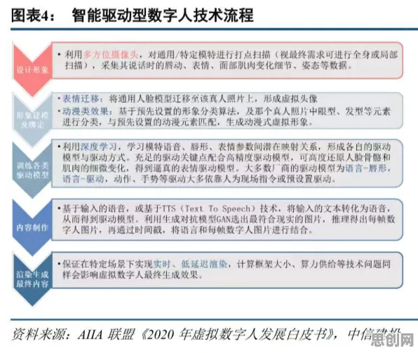 数据揭示,虚拟偶像爆火的背后,是优化算法在起作用 数据揭示,虚拟偶像爆火的背后,是优化算法在起作用