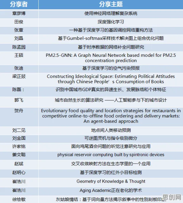 在线医疗发展其实有它的道理,量子深度学习早就预测到了 在线医疗发展其实有它的道理,量子深度学习早就预测到了
