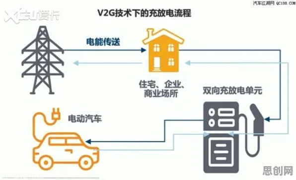 新青年普遍新能源充电桩不足，大模型原理早有研究结论
