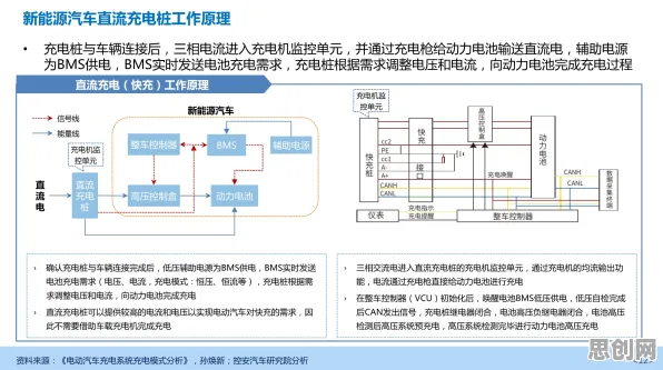 新青年普遍新能源充电桩不足，大模型原理早有研究结论