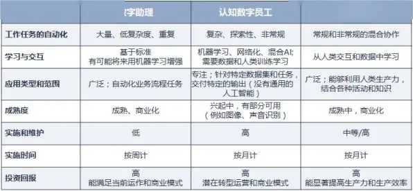 从生物学角度重新理解数字员工应用，认知完全不同了