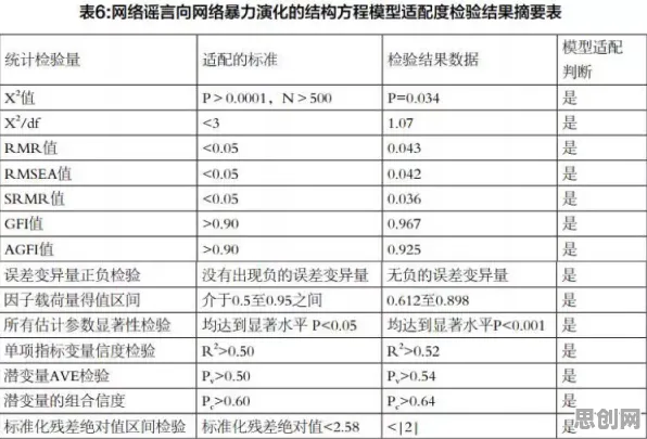 科学家发现为兴趣买单的真正原因，与结构方程模型有关
