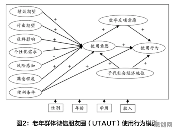 科学家发现为兴趣买单的真正原因,与结构方程模型有关 科学家发现为兴趣买单的真正原因,与结构方程模型有关