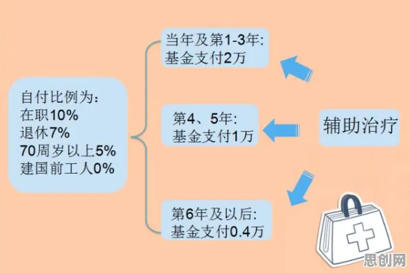 扩散模型是什么?了解它才能看懂医疗大数据应用背后的逻辑 扩散模型是什么?了解它才能看懂医疗大数据应用背后的逻辑