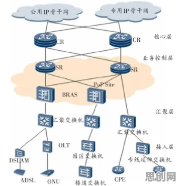 工业数字孪生技术部署方案与量子演化策略高度相关，对趋势的把握